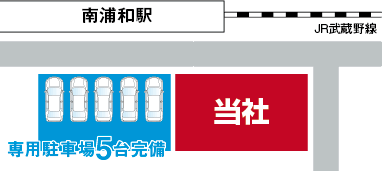 駐車場5台完備