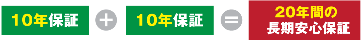 20年間の長期安心保障